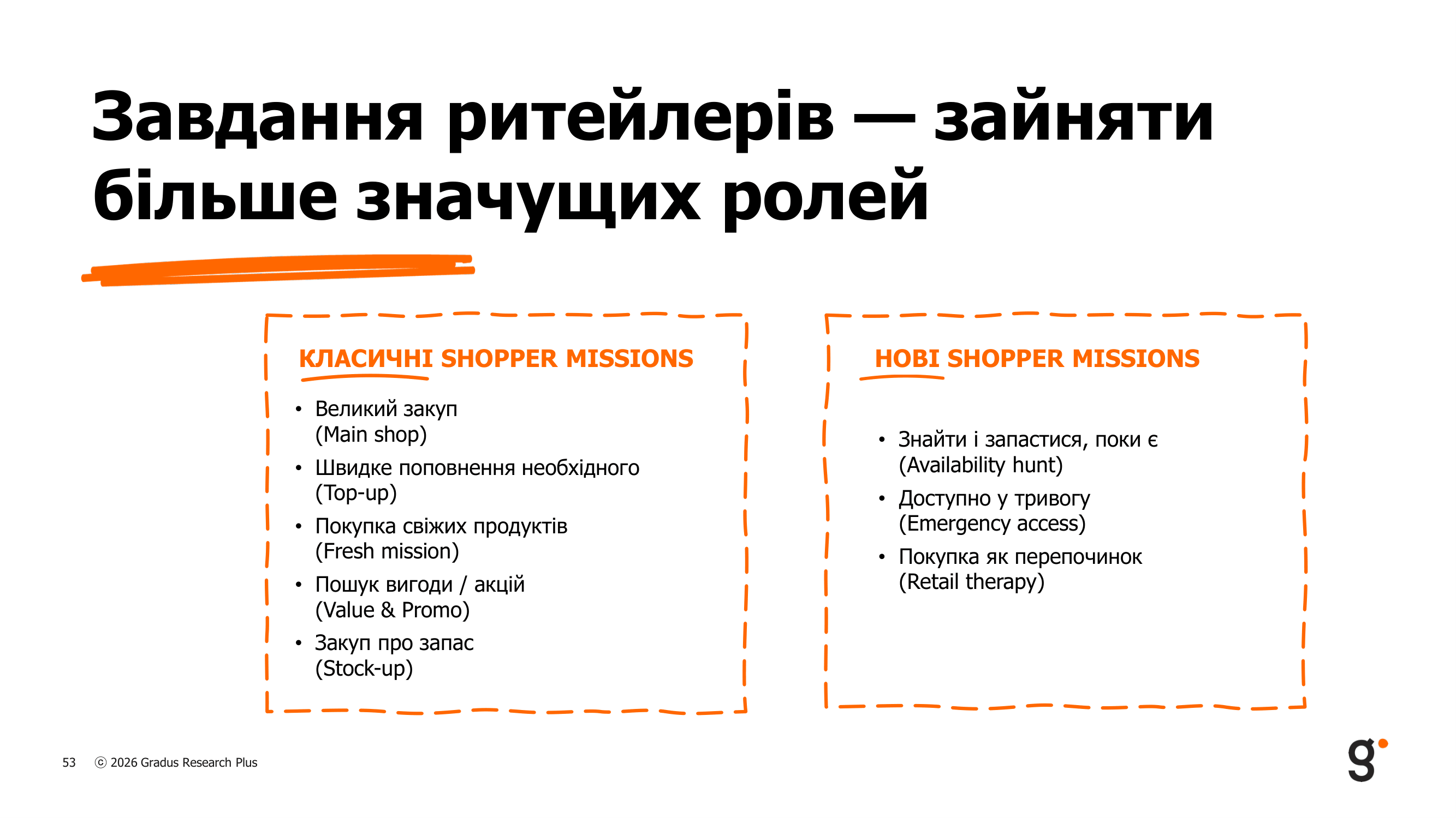 Покупки українців